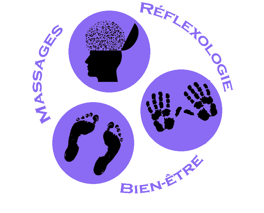 Logo du site sous forme de trois cercles dans lesquels on retrouve des pieds, des mains et une te qui libère des pensées. Le tout entouré des mots clés : reflexologie, massages, bien-être